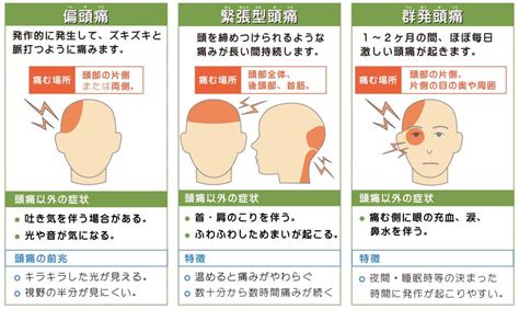 頭痛 解決方法|頭痛の種類まとめ～それぞれの違いと原因、症状、治。